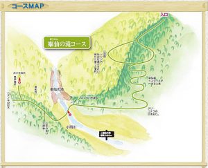 瀑布周游路线图